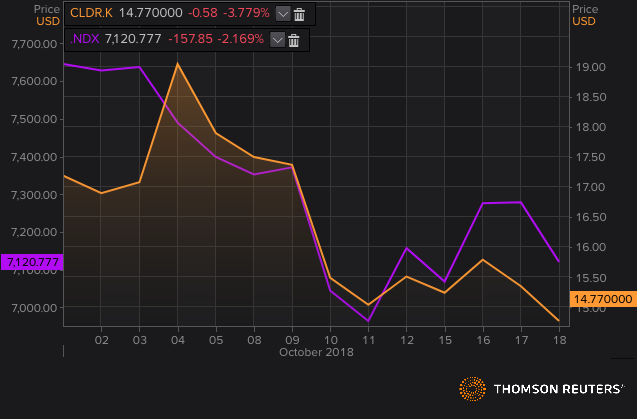 Cloudera price