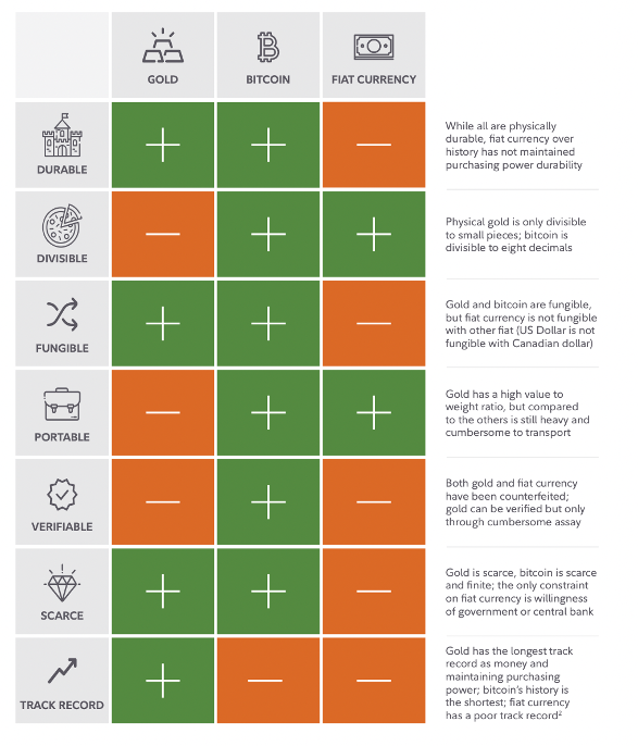 Fidelity Chart