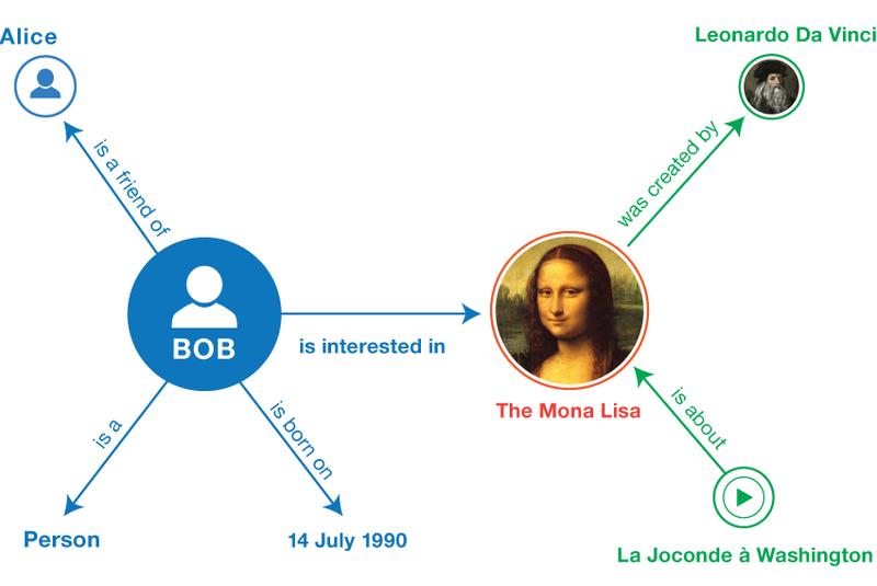 Example graph from the W3C spec