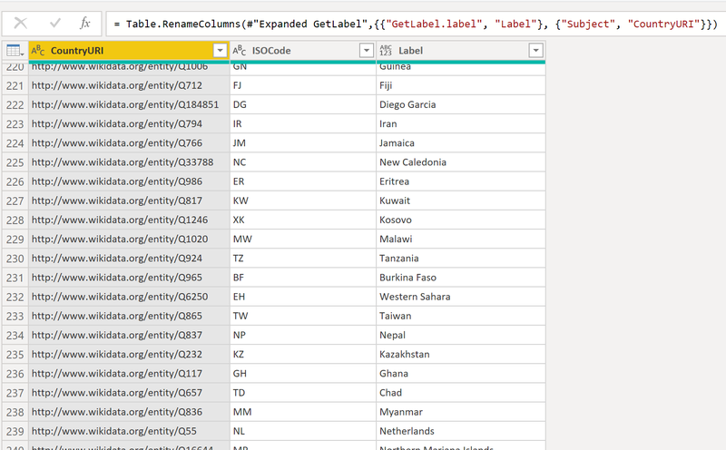 WikiData in Power BI